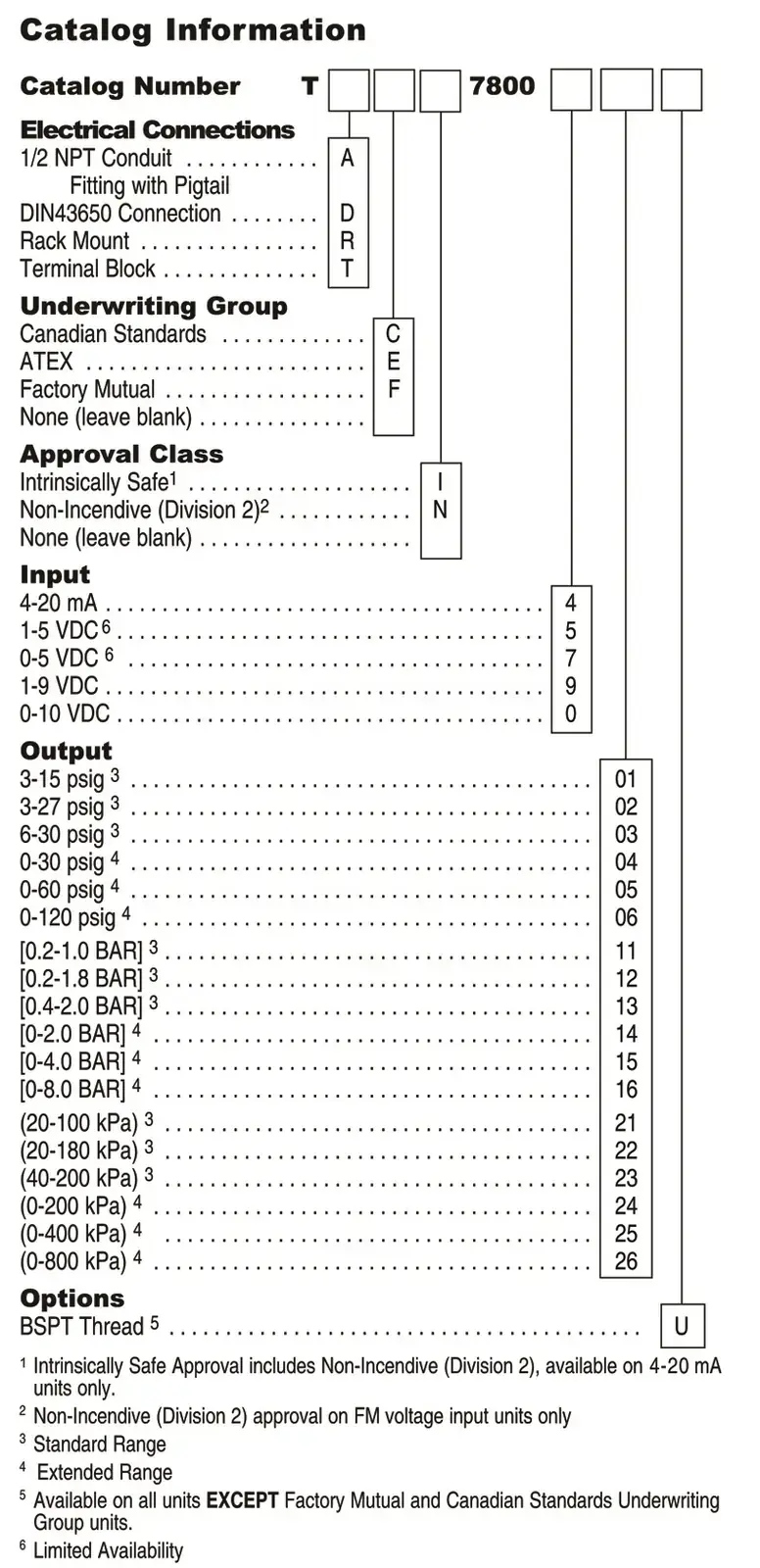 TD7800 Electro Pneumatic Transducer reference drawing