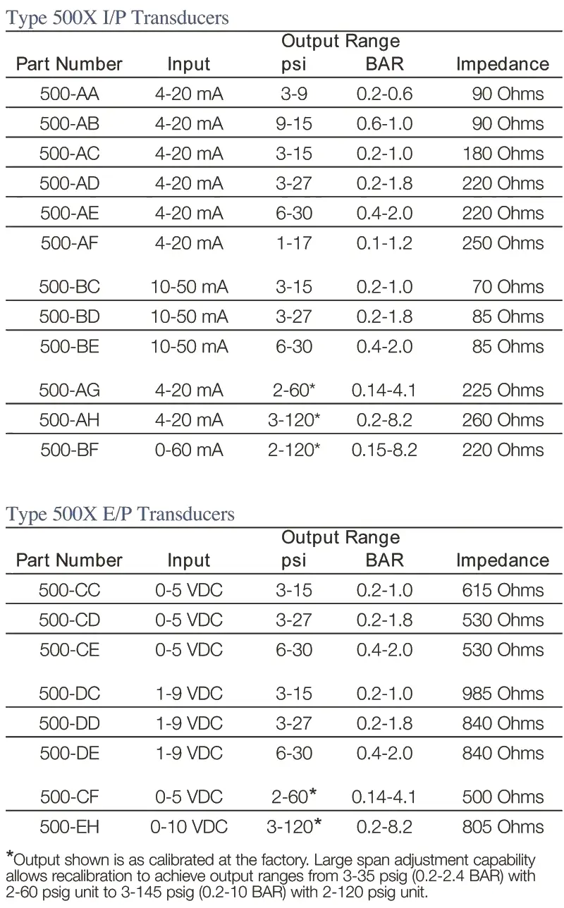 500ACD Electro Pneumatic Transducer specification sheet