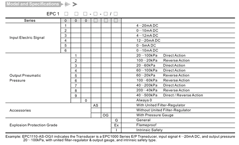 EPC1000 Electro Pneumatic Transducer specification sheet