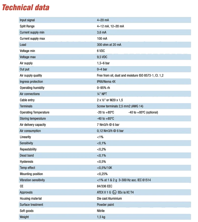 PT700 Electro Pneumatic Transducer specification sheet