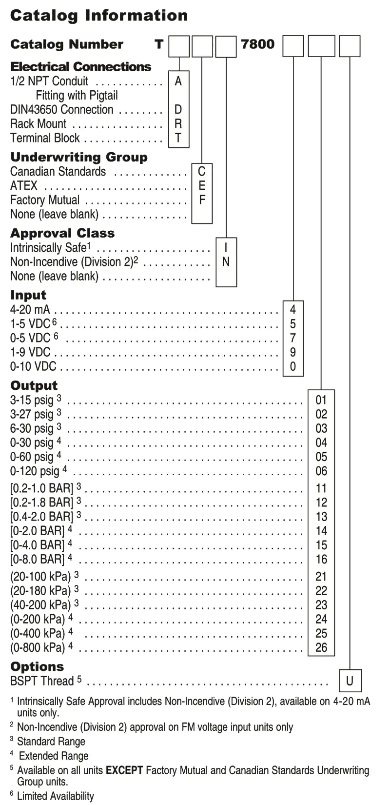 TT7800 Electro Pneumatic Converter specification sheet