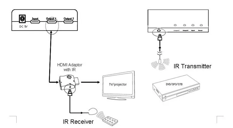 1x2 HDMI Splitter (4K*2K) with IR
