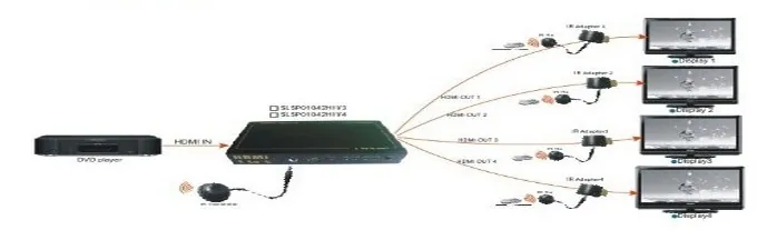 1x4 HDMI Splitter (4K*2K) with IR
