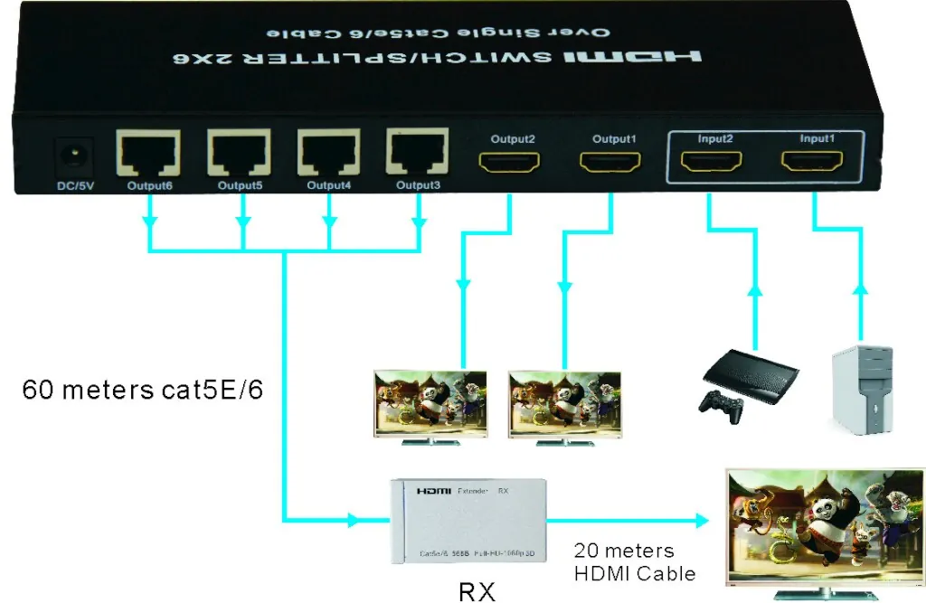 HDMI Splitter Extender 2 to 6