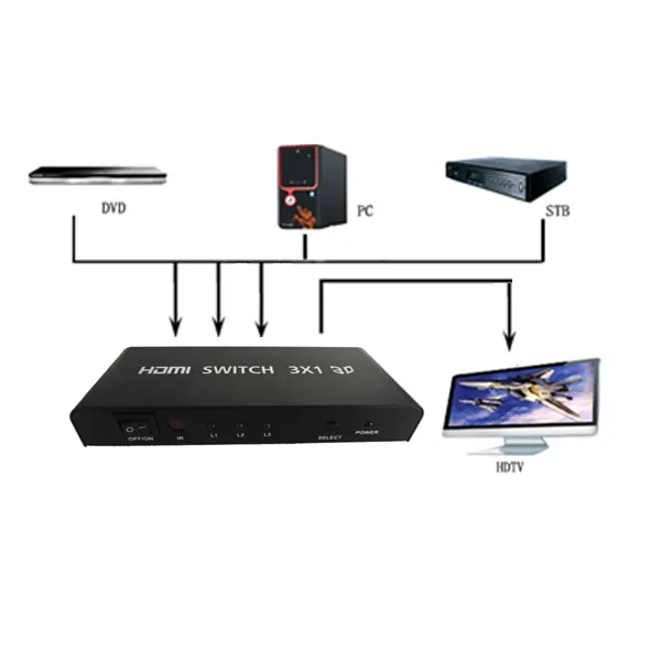 HDMI switch 3 to 1