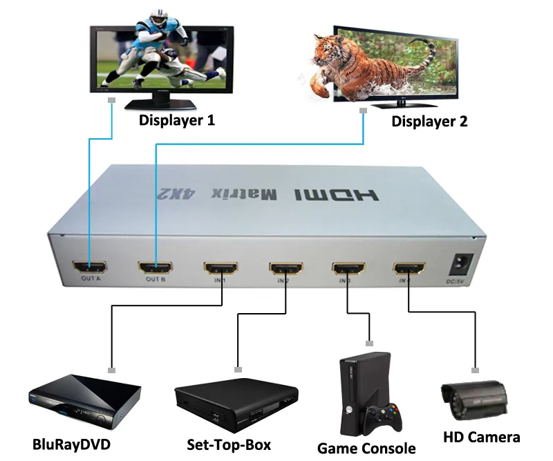 HDMI Matrix 4x2