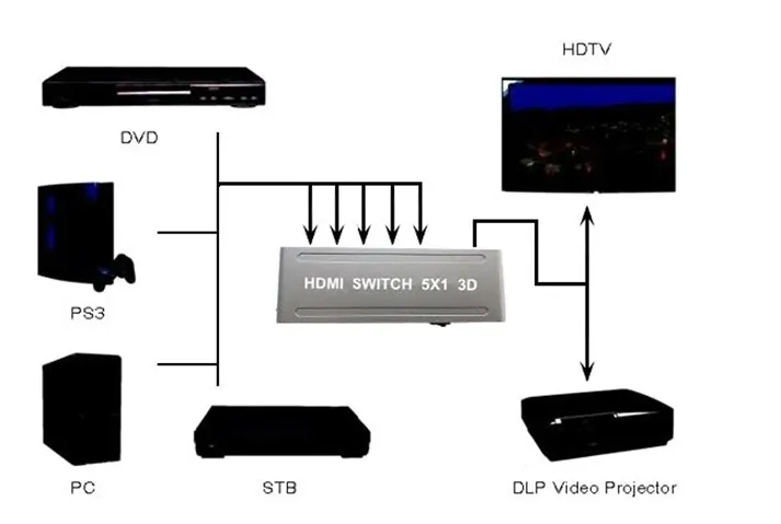 HDMI switch 5 to 1