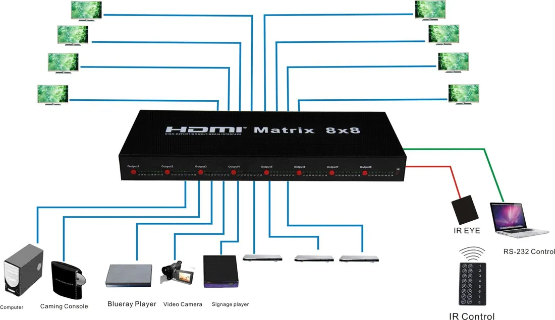 HDMI Matrix 8x8