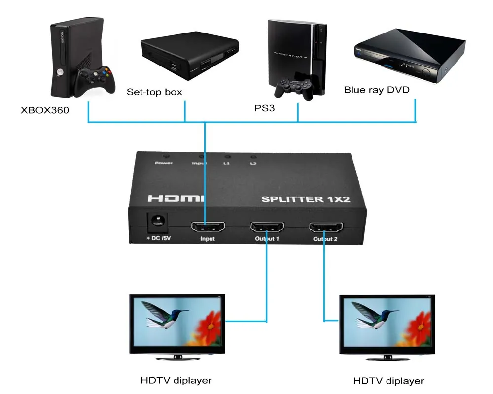 HDMI splitter 1 to 2