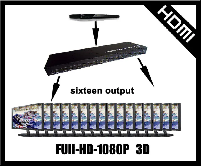 HDMI splitter 1 to 16