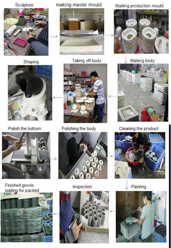 Erainlife production