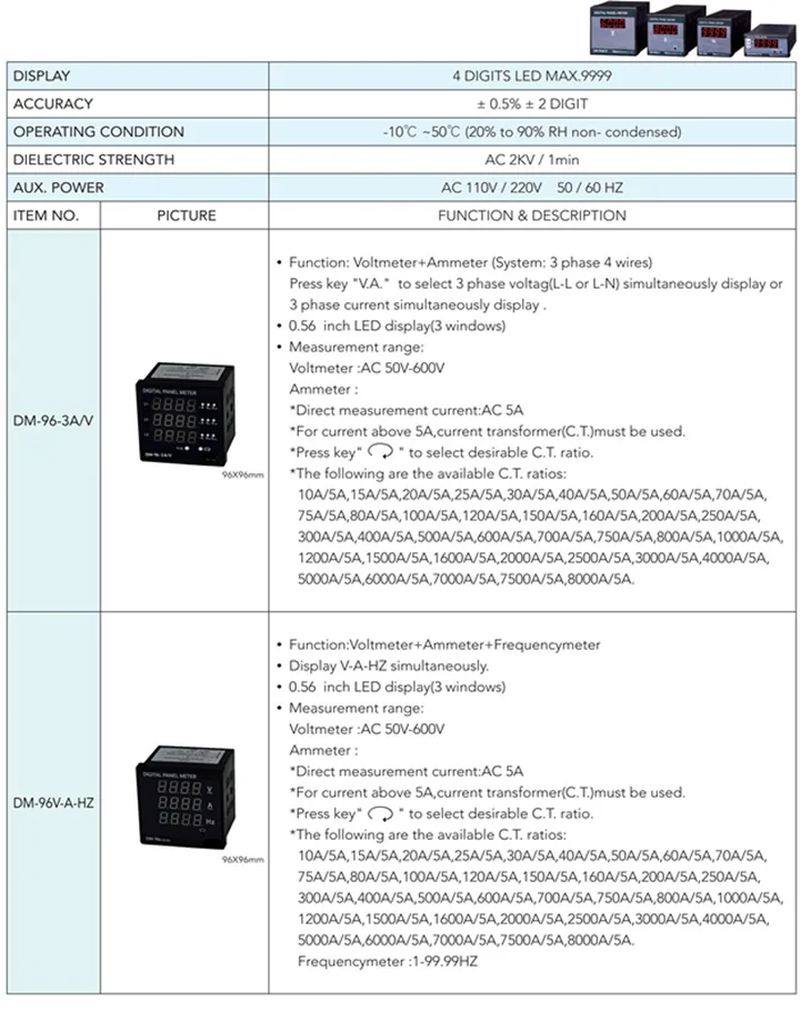 3phase 4wires Ammeter Voltmeter specification