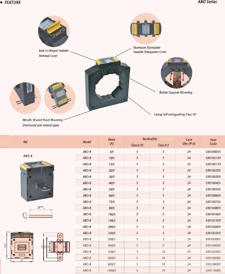ABO High Accuracy CT specification