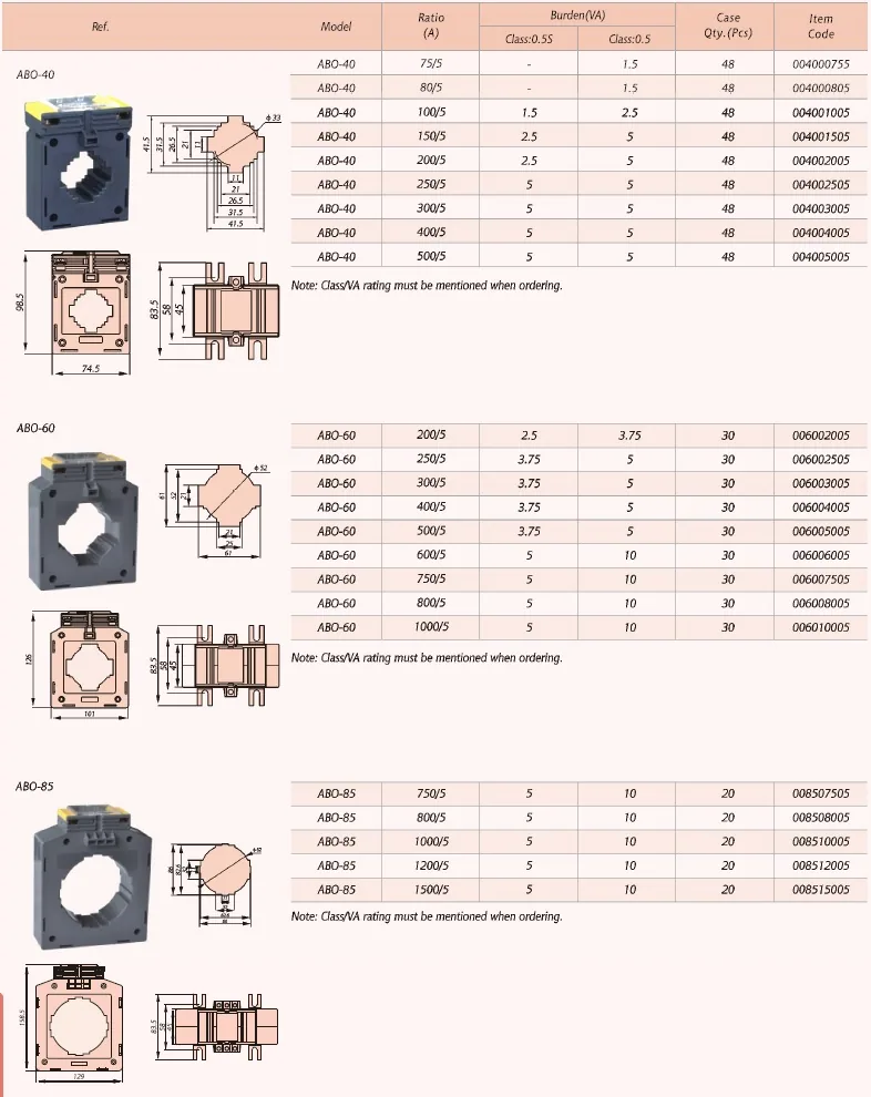 ABO High Accuracy CT specification