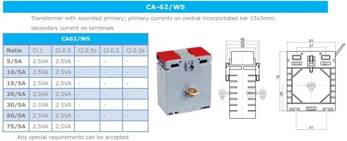 CA Europe Hottest CT specification