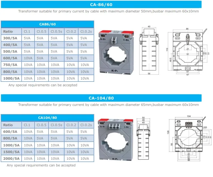 CA Europe Hottest CT specification