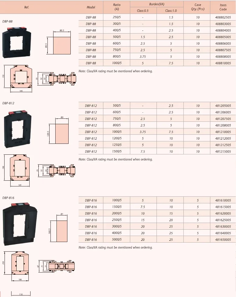 DBP Square Split Core CT specification