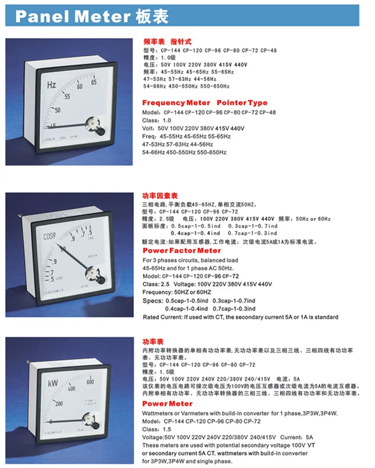 DC Moving Coil Meter specification