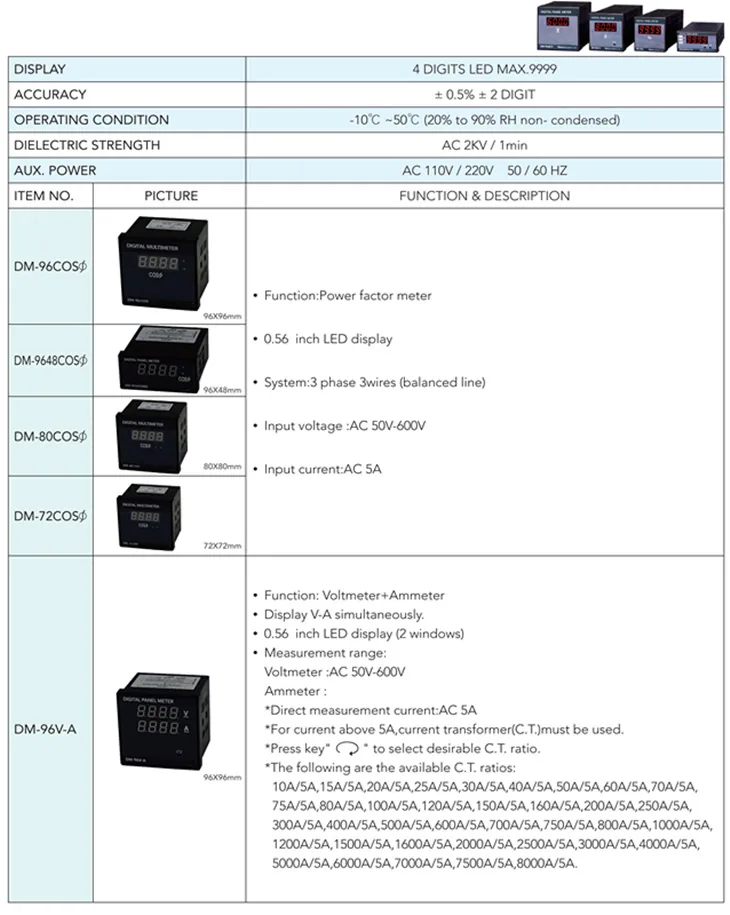 Digital Power Factor specification