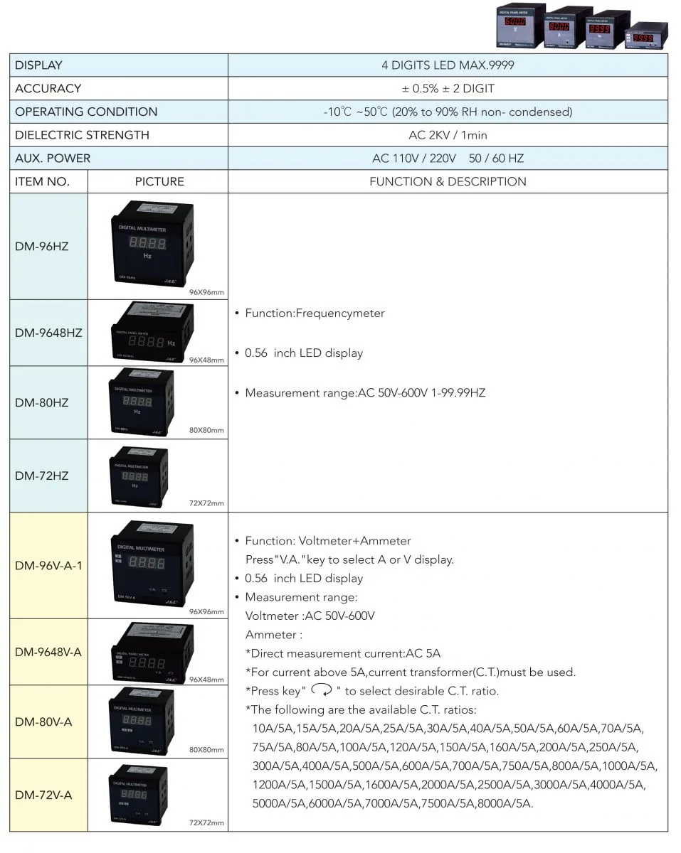 Digital Wattmeter specification