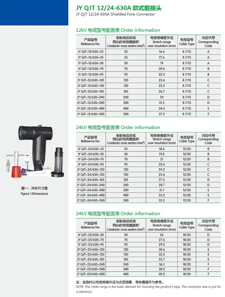 Euro type Separable Cable Connector specification