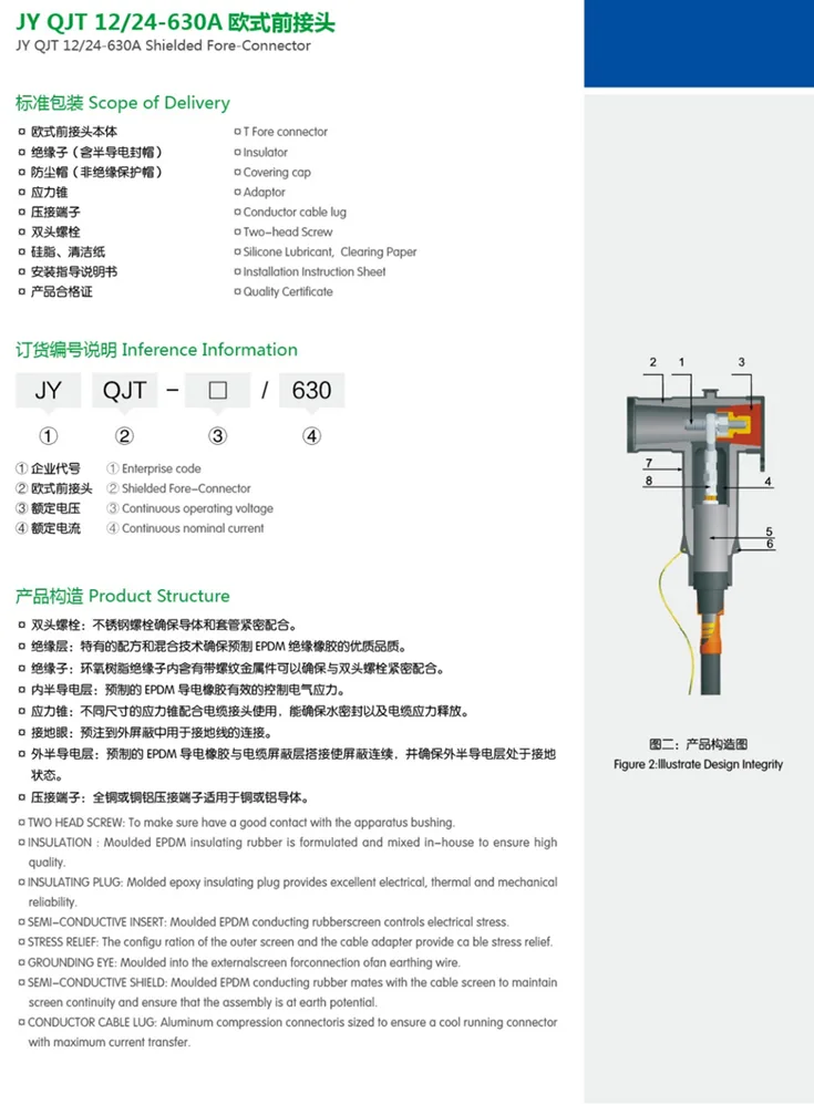 Euro type Separable Cable Connector specification