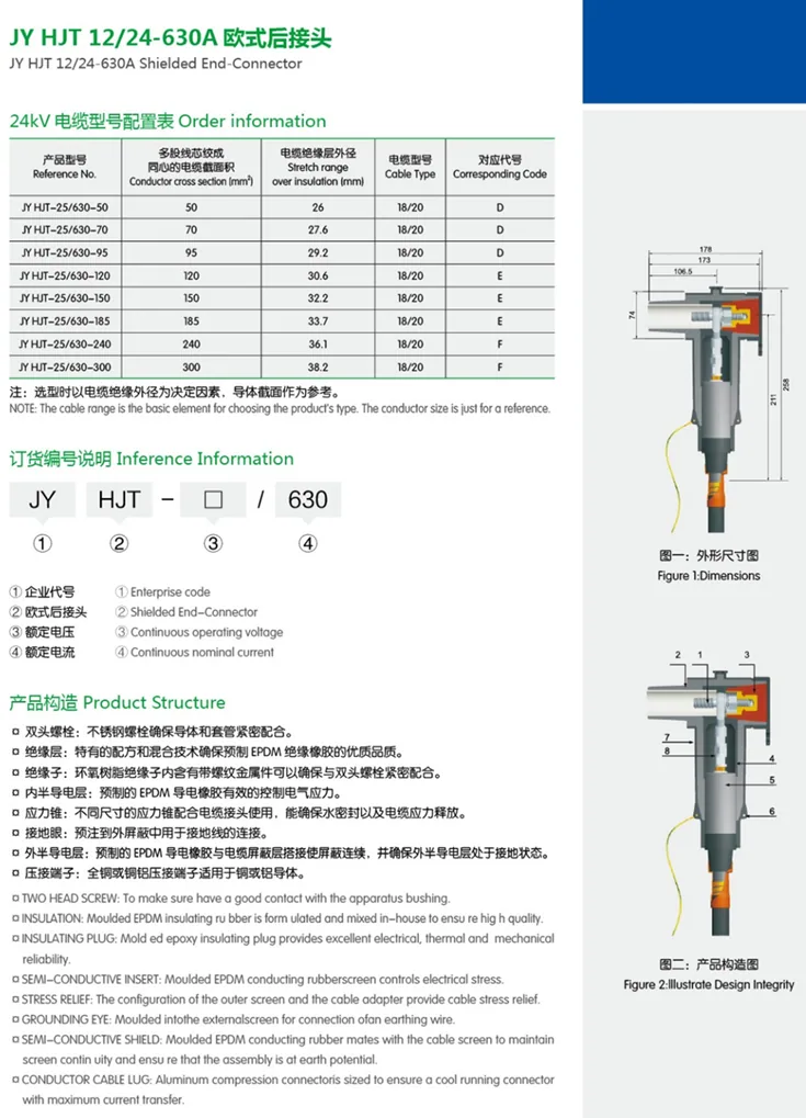 Euro type Separable Cable Connector specification