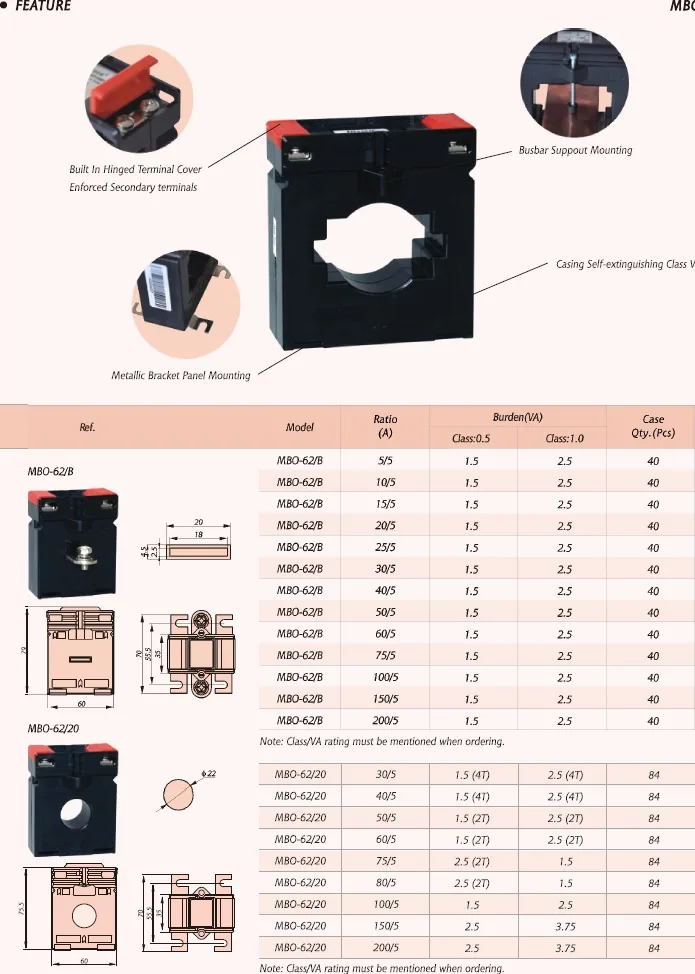 MBO Equal to ASK CT specification