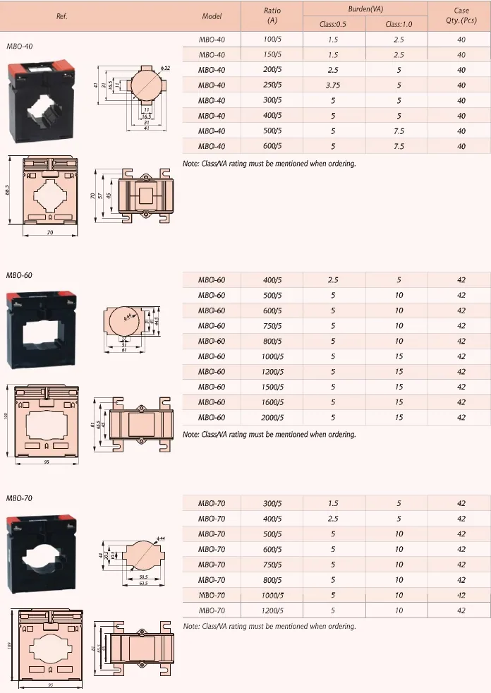 MBO Equal to ASK CT specification