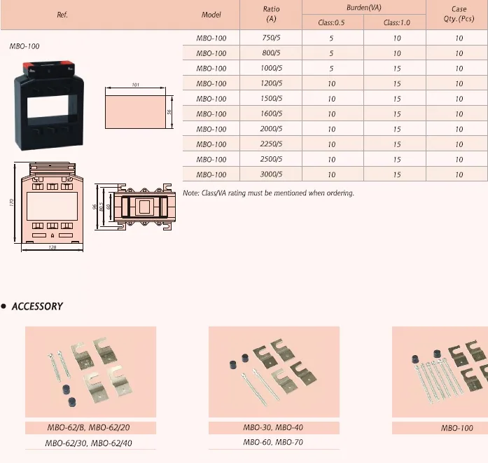 MBO Equal to ASK CT specification