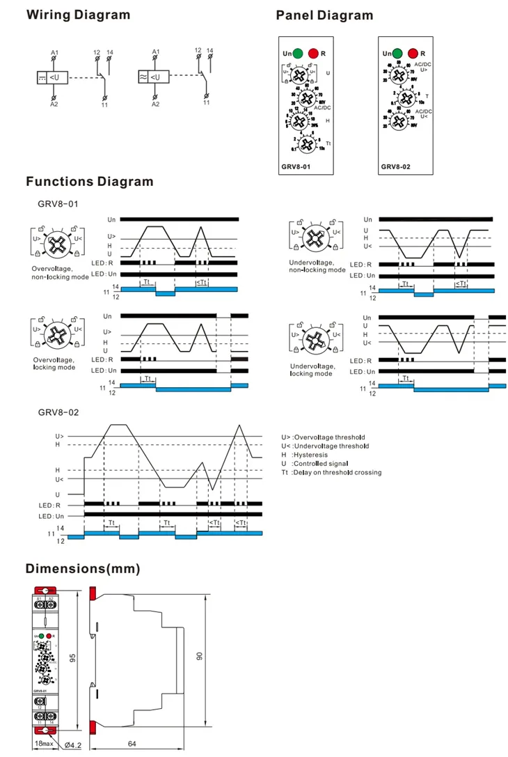 Monitoring Voltage Relay specification