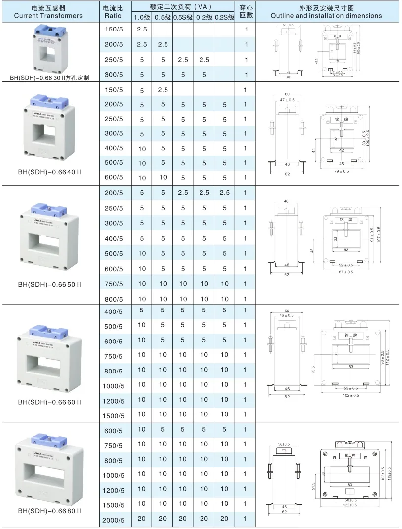 PSDH Plastic Protection specification