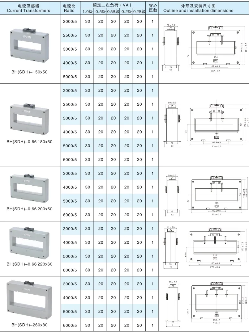 PSDH Plastic Protection specification