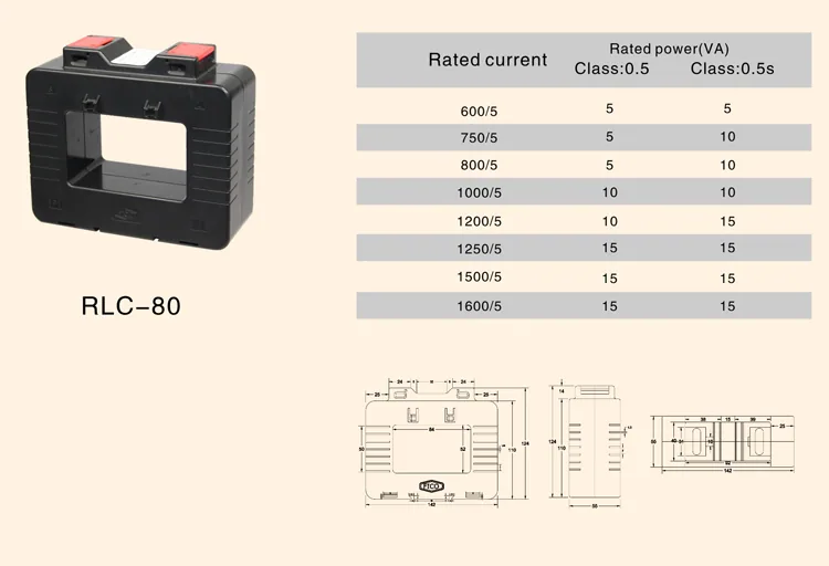 RLC Russian CT specification