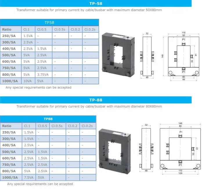 TP Square Split Core CT specification