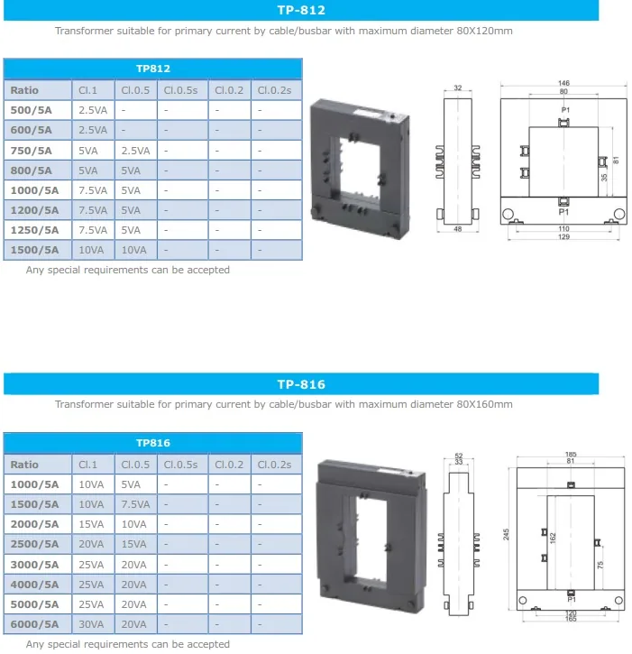TP Square Split Core CT specification