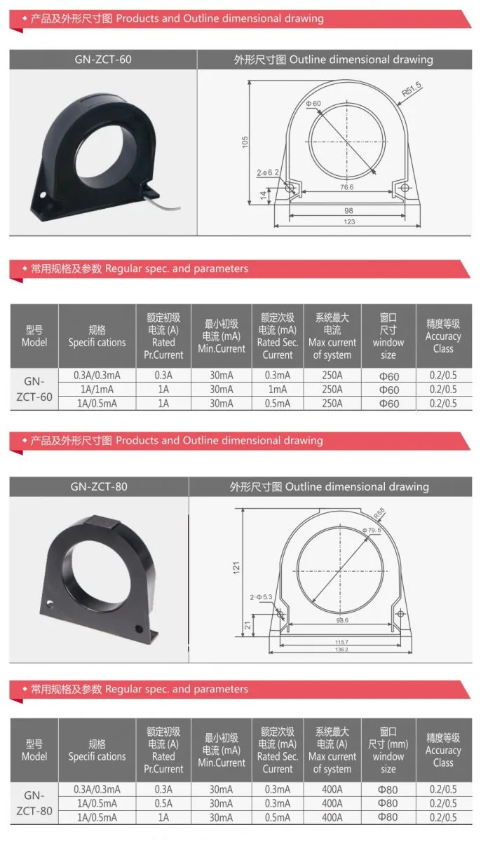 Zero Sequence Leakage Protection CT specification