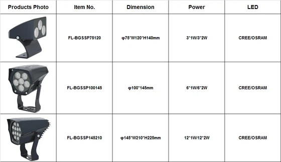 Black Gold Steel Series LED RGB Spotlight dimension drawing, connection diagram or application photo