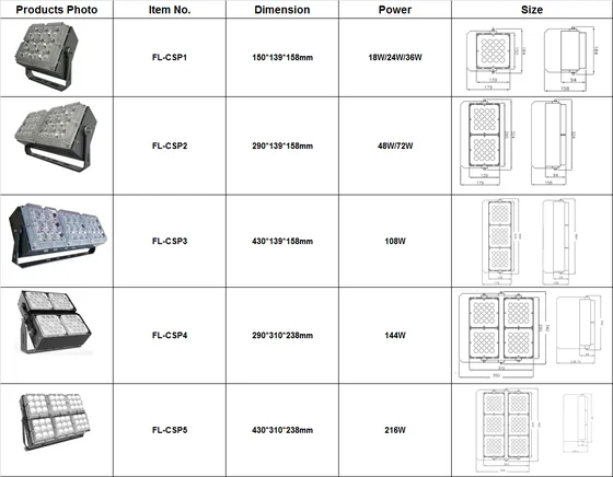 Cube Series RDM LED Flood Light dimension drawing, connection diagram or application photo