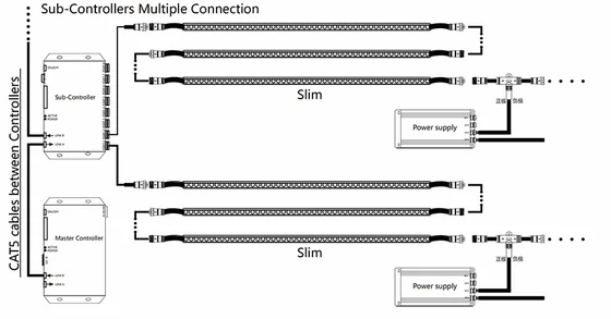 4360 36W LED Wall Washer Light dimension drawing, connection diagram or application photo