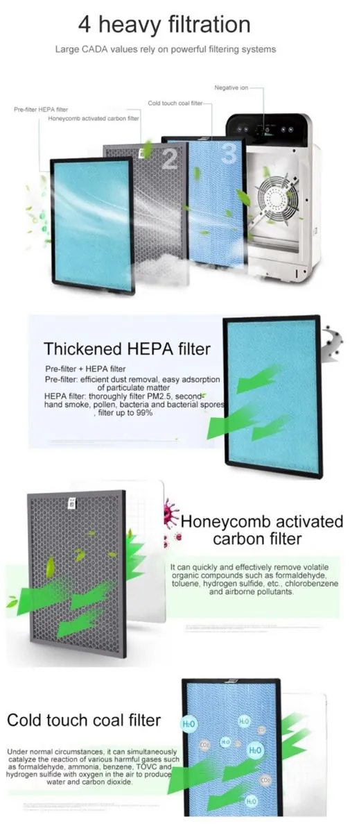 Air Purifier 1 detail view
