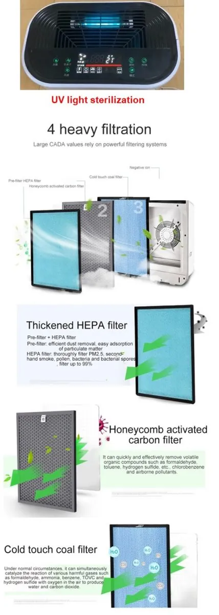 Air Purifier with UV light detail view