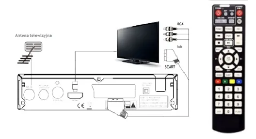 HD DVB-T2 H.265 detail view
