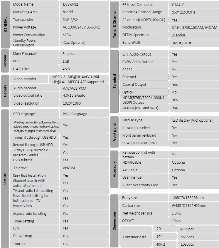 HD DVB-S2 -IKS - OSN IPTV detail view