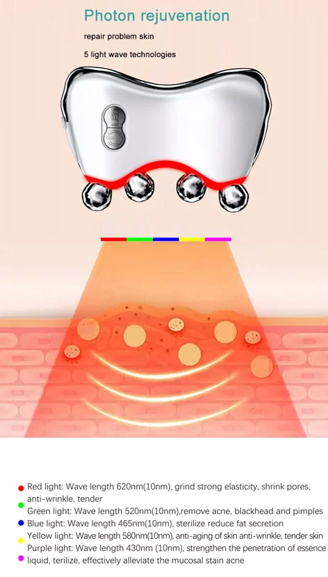 3D roller facial massager with USB cable, storage bag, and colour box