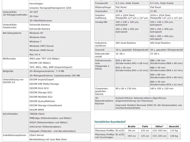 CBCT for Saudi Dental Implant Practice: Riyadh and Jeddah Sourcing with SFDA Compliance