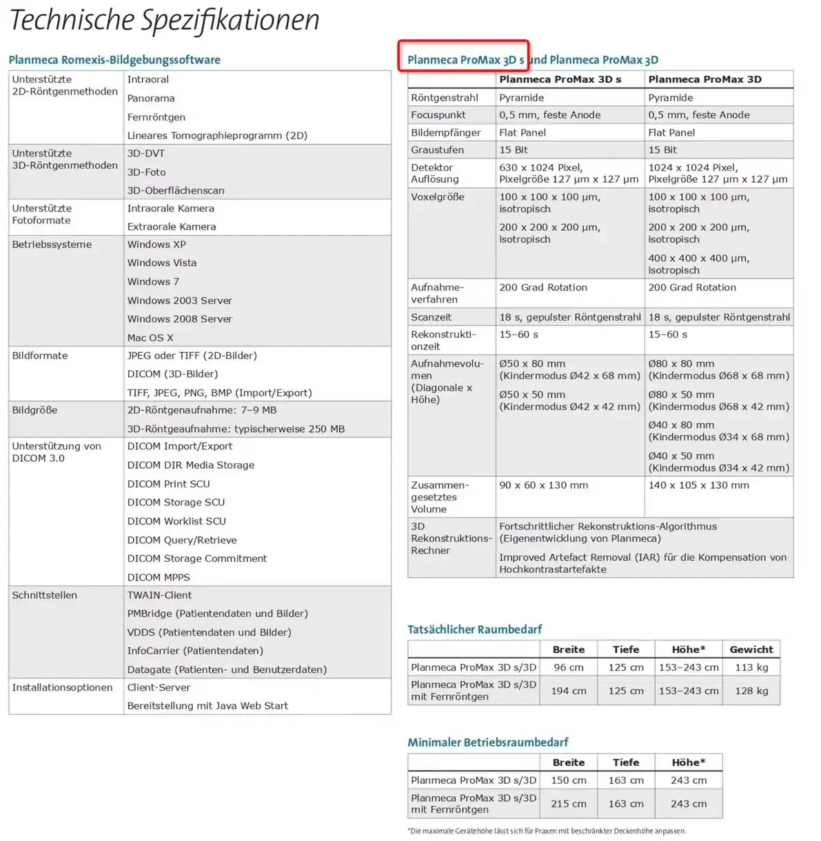 CBCT for Saudi Dental Implant Practice: Riyadh and Jeddah Sourcing with SFDA Compliance