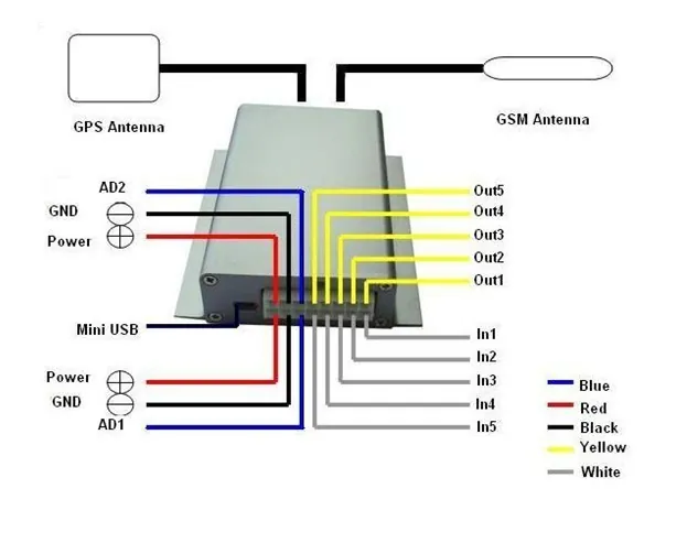 VT301 RFID Driver ID Recognition