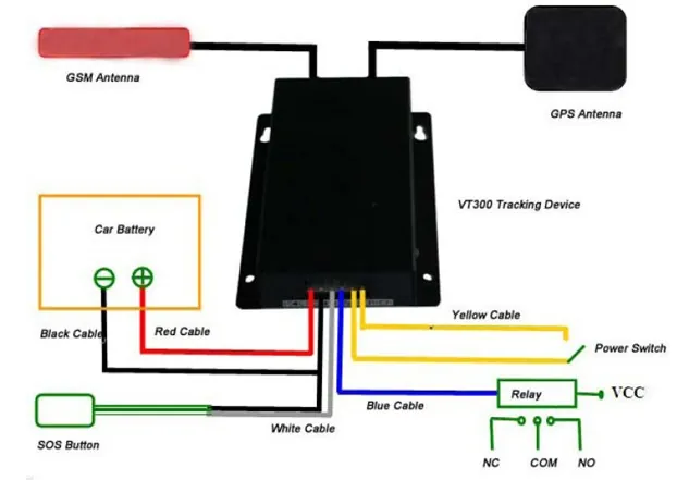 VT390 Advanced Fleet GPS Tracker with Speed Limiter & RS232 Camera