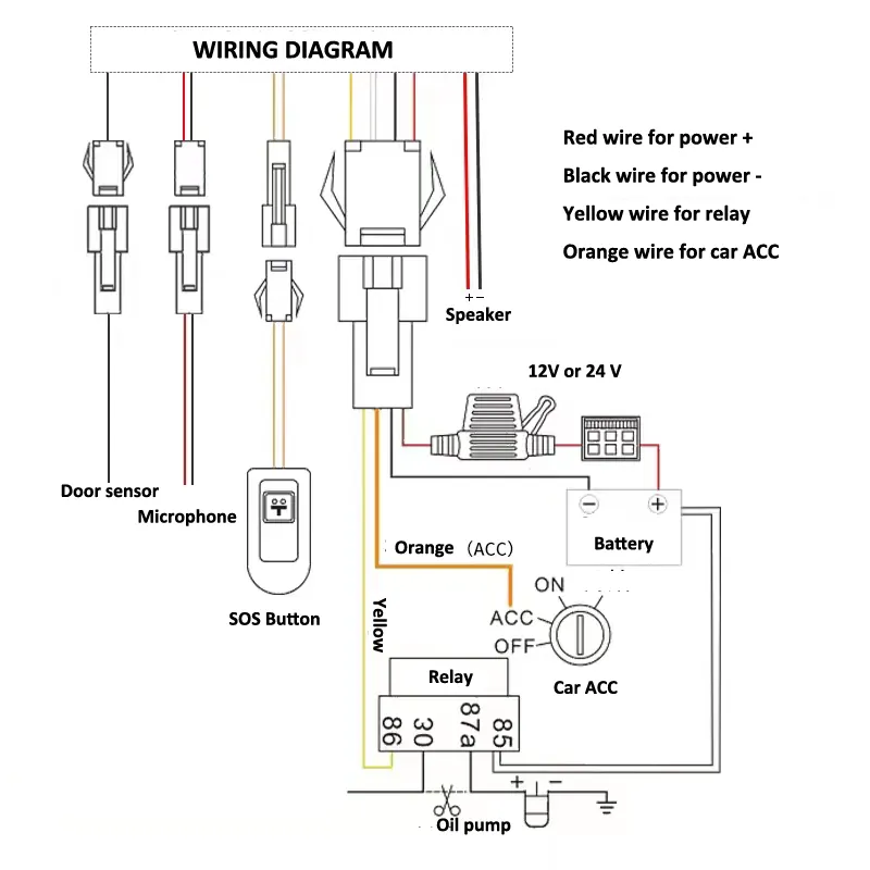Waterproof GPS Tracker D22-4G